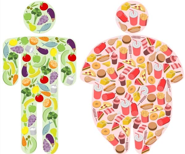 Al momento stai visualizzando Obesità e infiammazione – Dimagrire con gli alimenti giusti